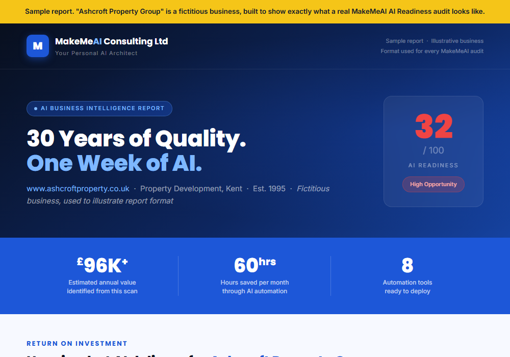 AI Readiness Report sample